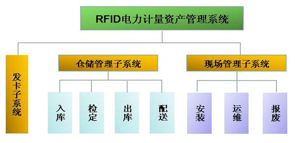 rfid技术应用在电力资产管理-深圳市捷通科技有限公司