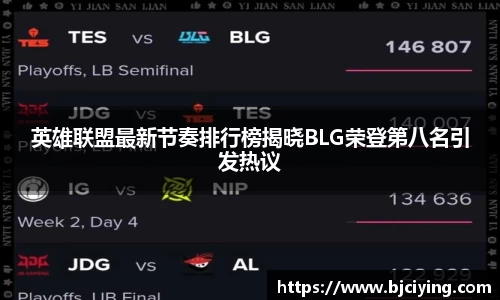 英雄联盟最新节奏排行榜揭晓BLG荣登第八名引发热议